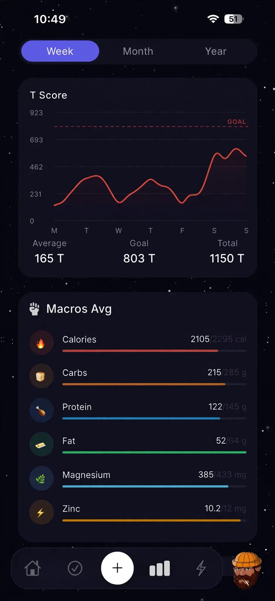 Corhack's weekly insights screen with its T Score trend and average calories, protein, carbs, fat, magnesium, and zinc.